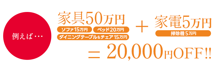 家具・家電まとめ割の購入例