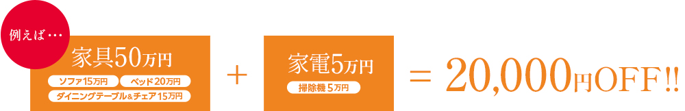 家具・家電まとめ割の購入例