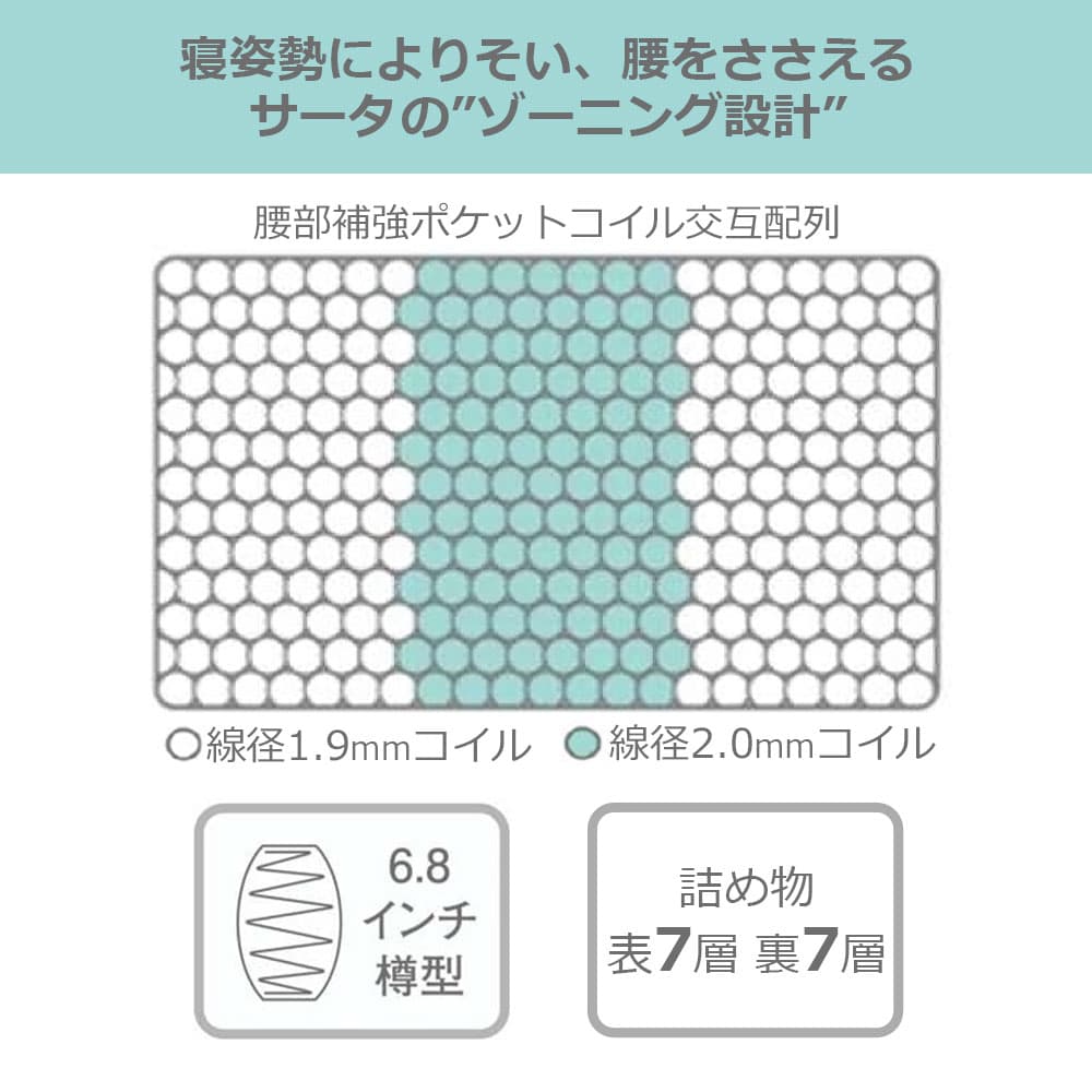Serta(サータ)マットレス「ルミナースST ハード」厚さ27cm 6.8インチポケットコイル 全10サイズ