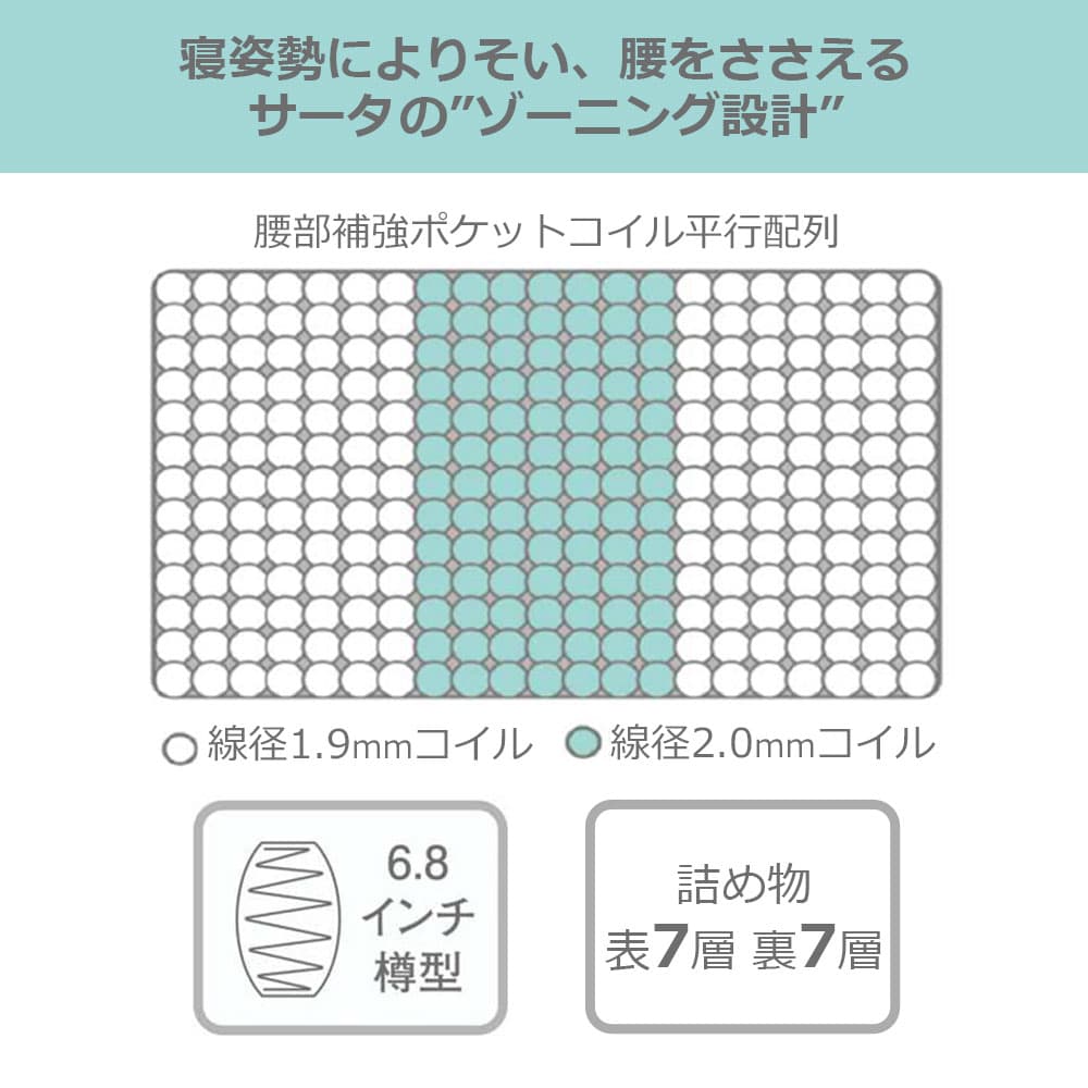 Serta（サータ）マットレス「ルミナースST ソフト」厚さ27cm 6.8インチポケットコイル 全10サイズ