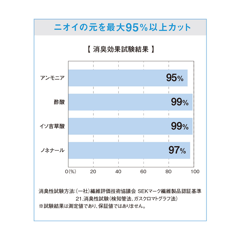 ファブリーズラグ「ノッカ」全3サイズ 全2色