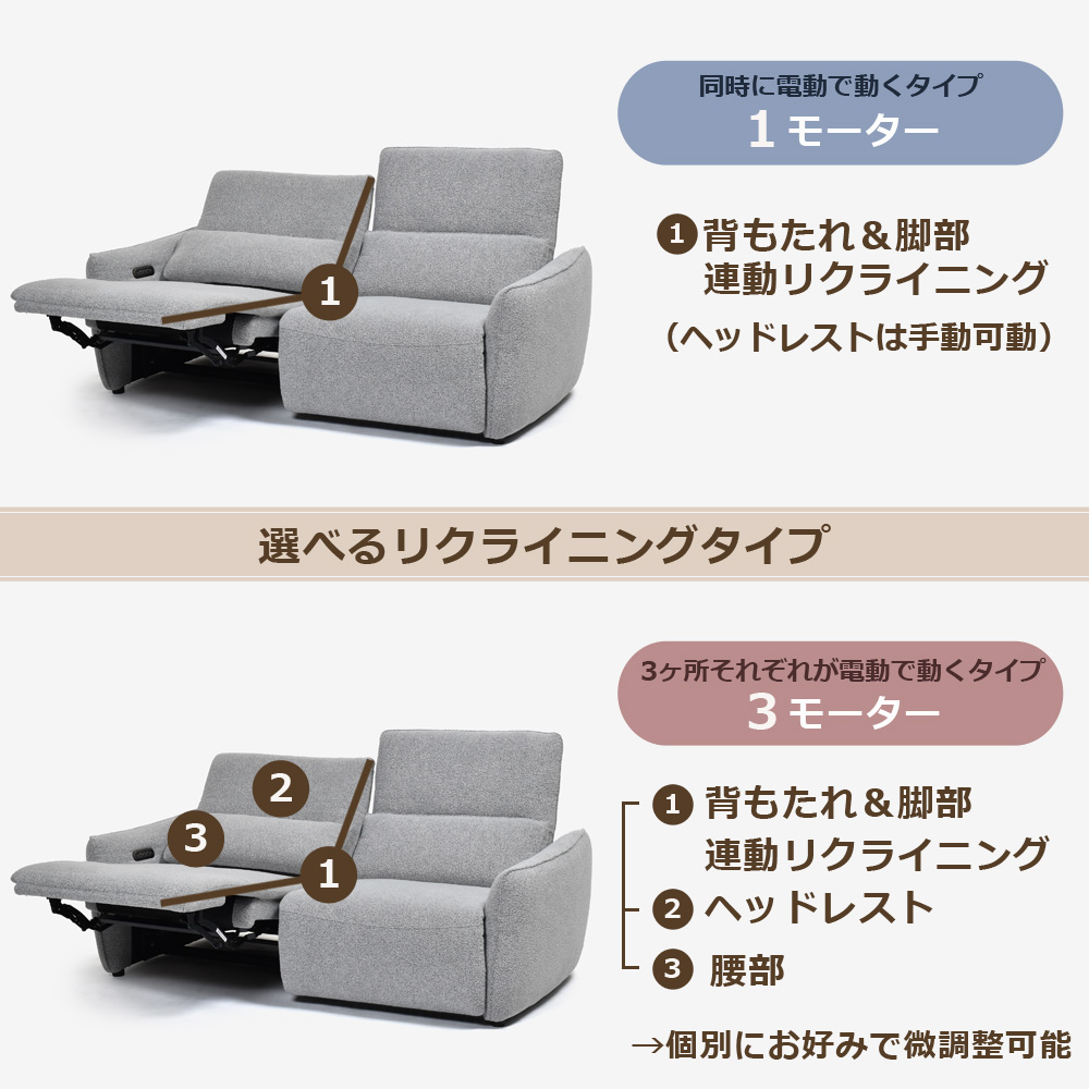 電動リクライニングソファ2点セット「ルッカ SD-524B(1モーター)」幅192cm 布#CP430-3 グレー色【お手入れキットの特典付き】