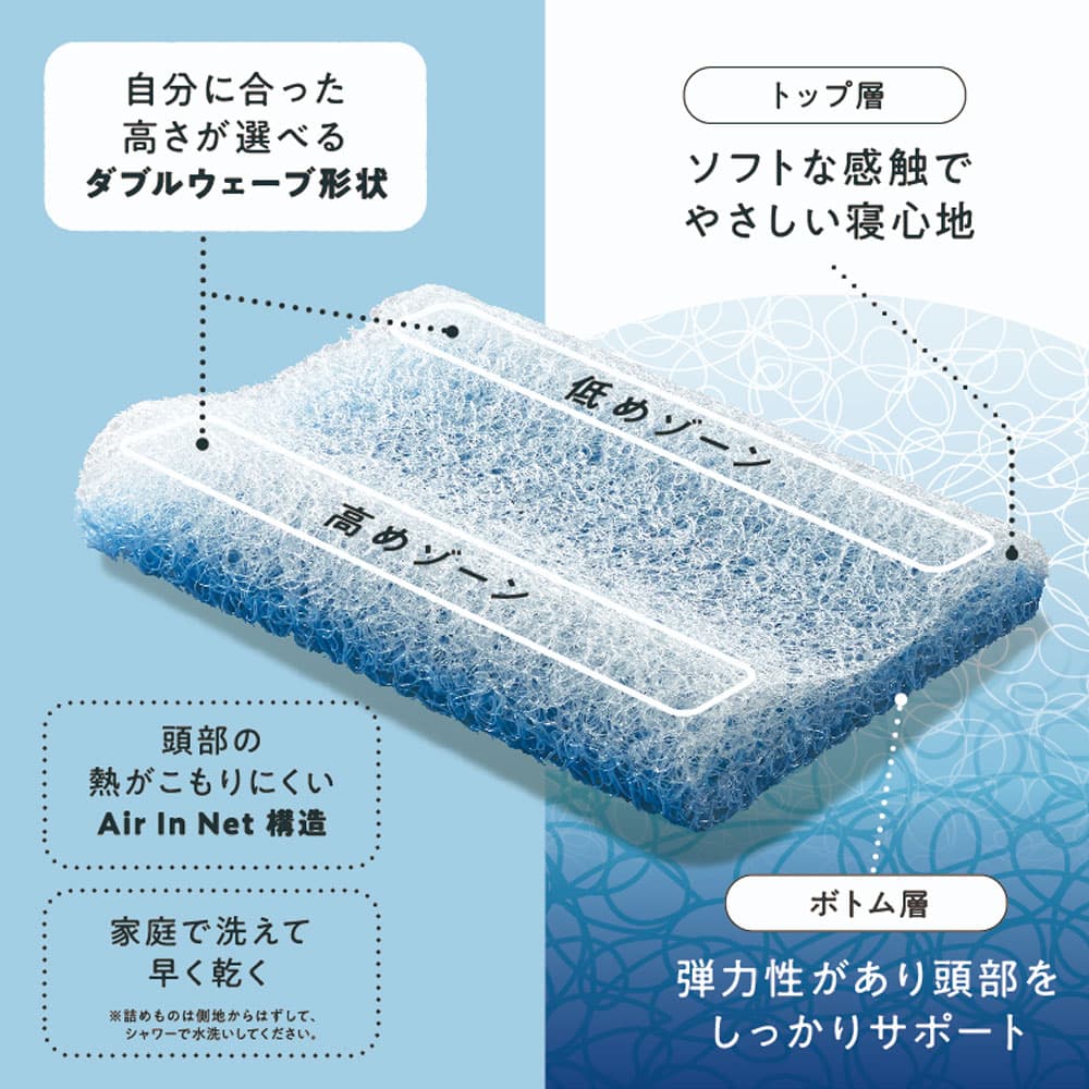 枕「Net ヘルシーピロー」nishikawa（西川）睡眠Labo