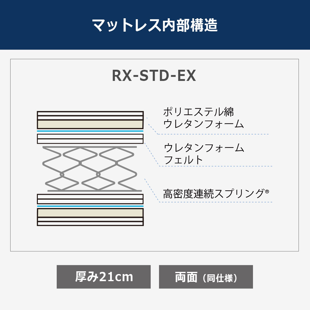 リクライニングマットレス「RX-STD-EX」厚さ21cm 高密度連続スプリング 全2サイズ FranceBed(フランスベッド)