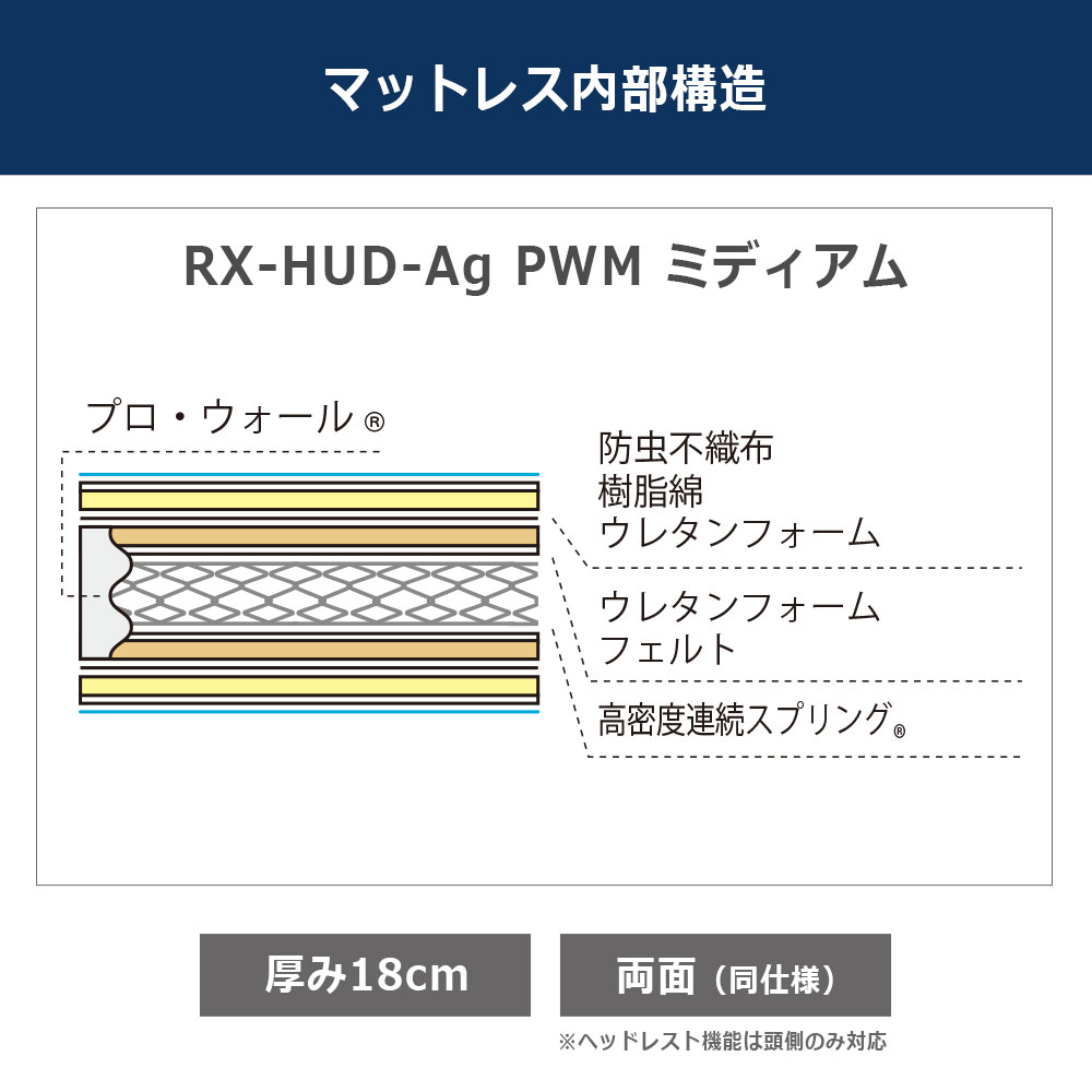 リクライニングマットレス「RX-HUD-Ag-PWM ミディアム」厚さ18cm 高密度連続スプリング 全2サイズ FranceBed(フランスベッド)
