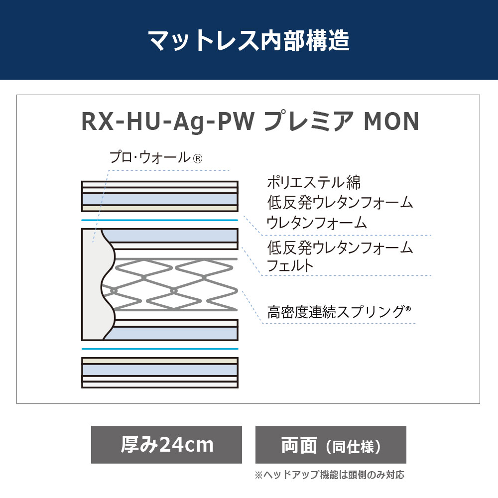 リクライニングマットレス「RX-HU-Ag-PW プレミア MON」厚さ24cm 高密度連続スプリング 全2サイズ FranceBed(フランスベッド)
