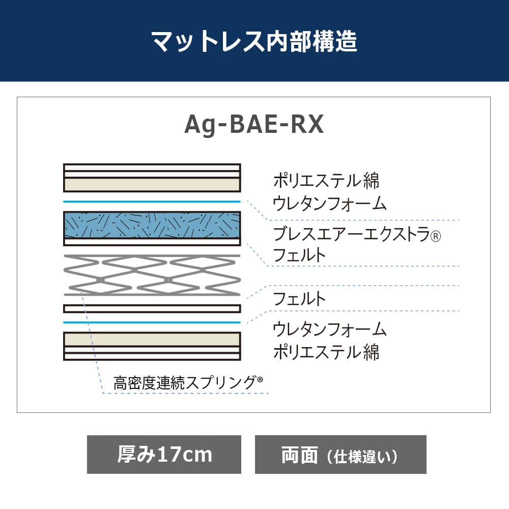 リクライニングマットレス「Ag-BAE-RX」厚さ17cm 高密度連続スプリング 全2サイズ FranceBed(フランスベッド)