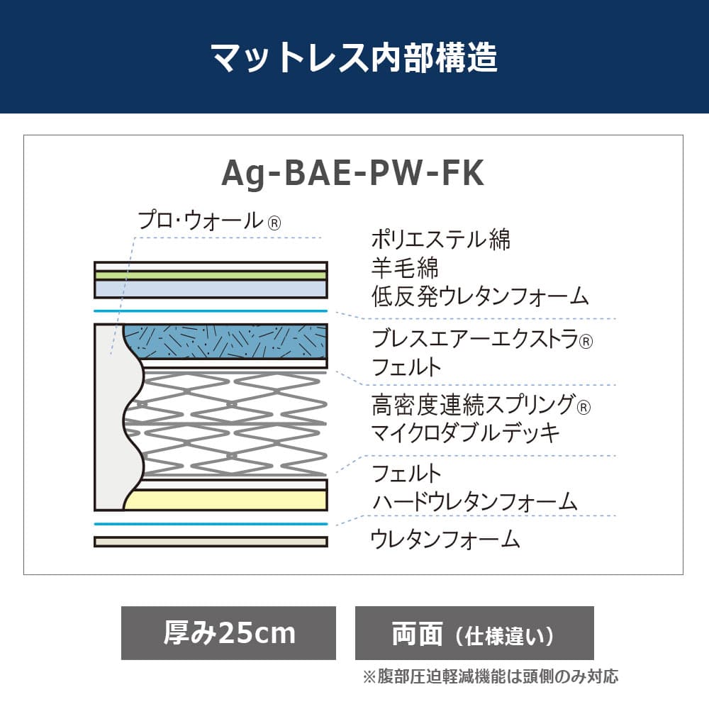 リクライニングマットレス「Ag-BAE-PW-FK」厚さ25cm 高密度連続スプリング 腹部圧迫軽減仕様 全2サイズ FranceBed(フランスベッド)