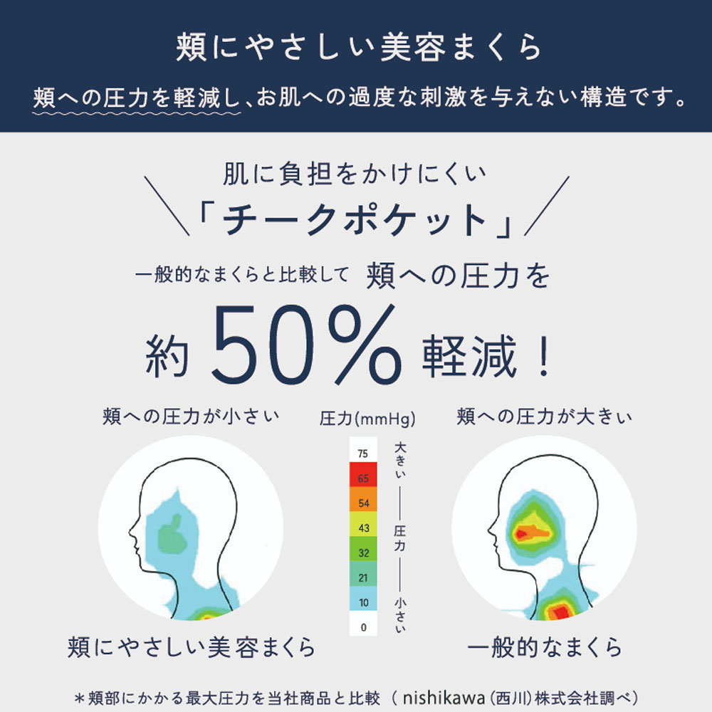 枕「newmine（ニューミン）頬にやさしい美容まくら NM4605」グレー nishikawa（西川）