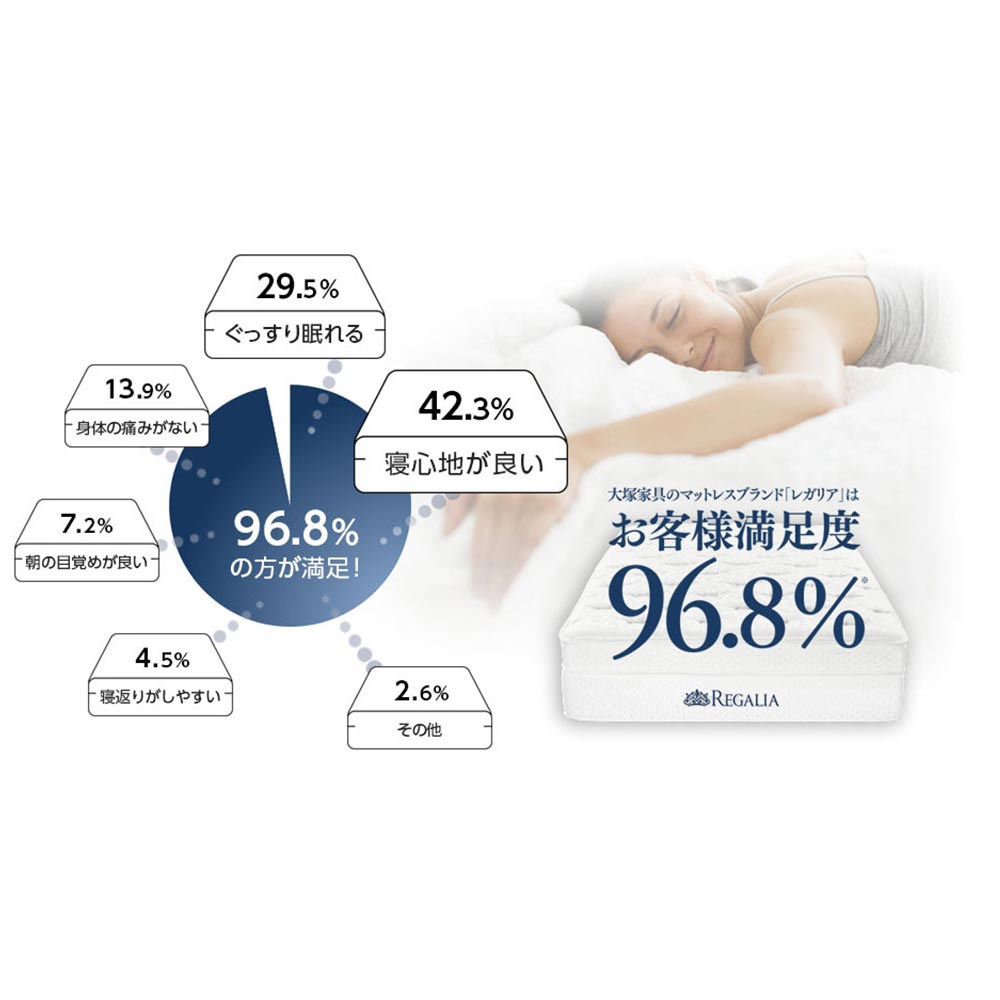 REGALIA(レガリア)マットレス「ザ・グランレガリア MC PO FR CH」+専用ボトムクッション ワイドダブルロングサイズ【新春初売・限定1セットが50%OFF】