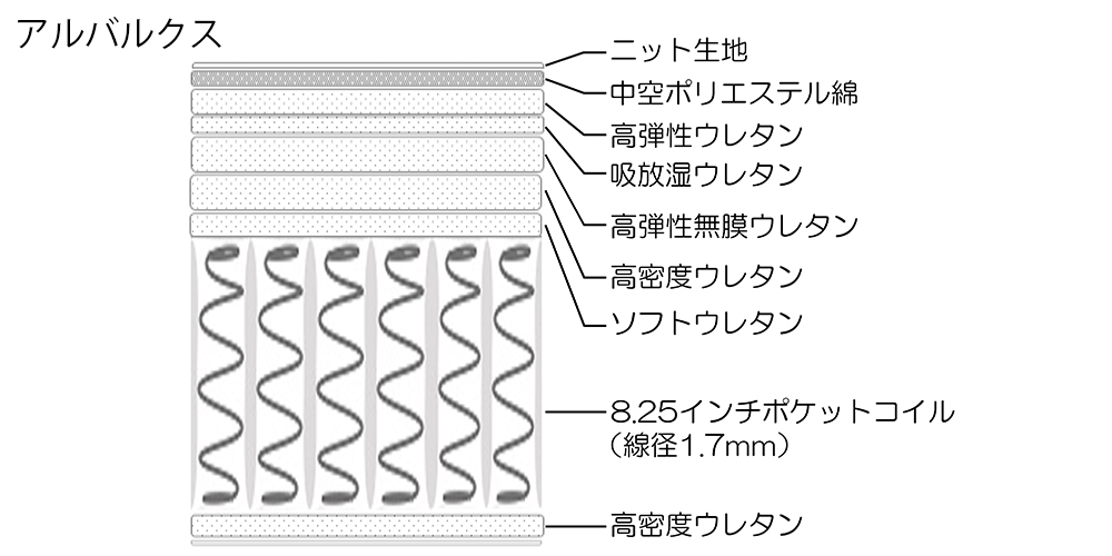 アルバルクス内部構造図