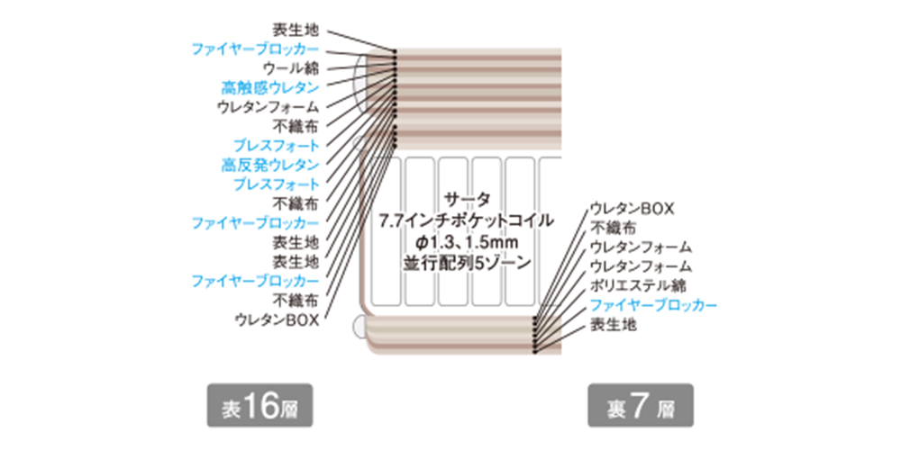 内部構造図