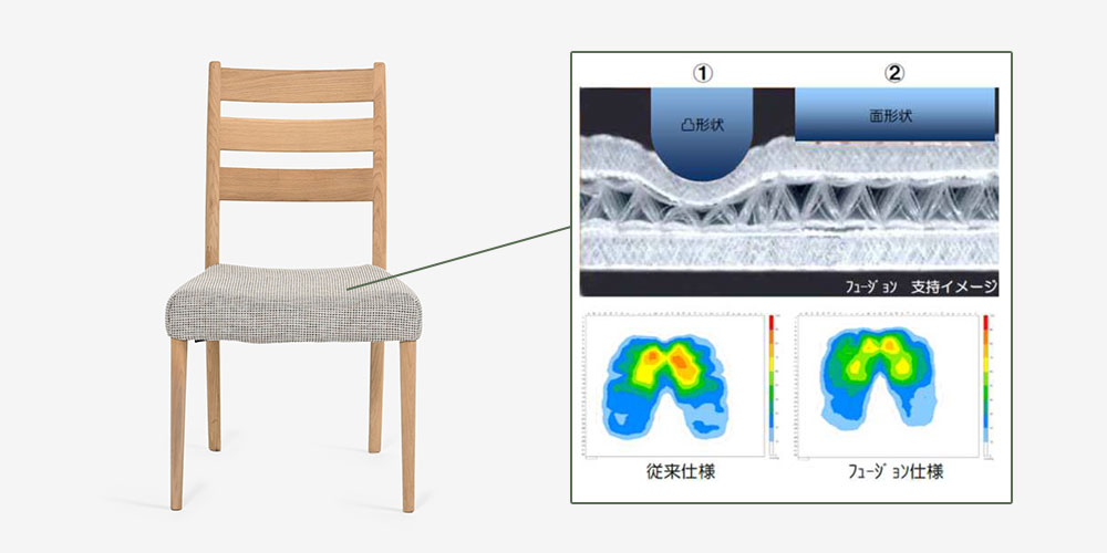 ダイニングチェア「C3015DCEG」フュージョンを使用した快適な座り心地