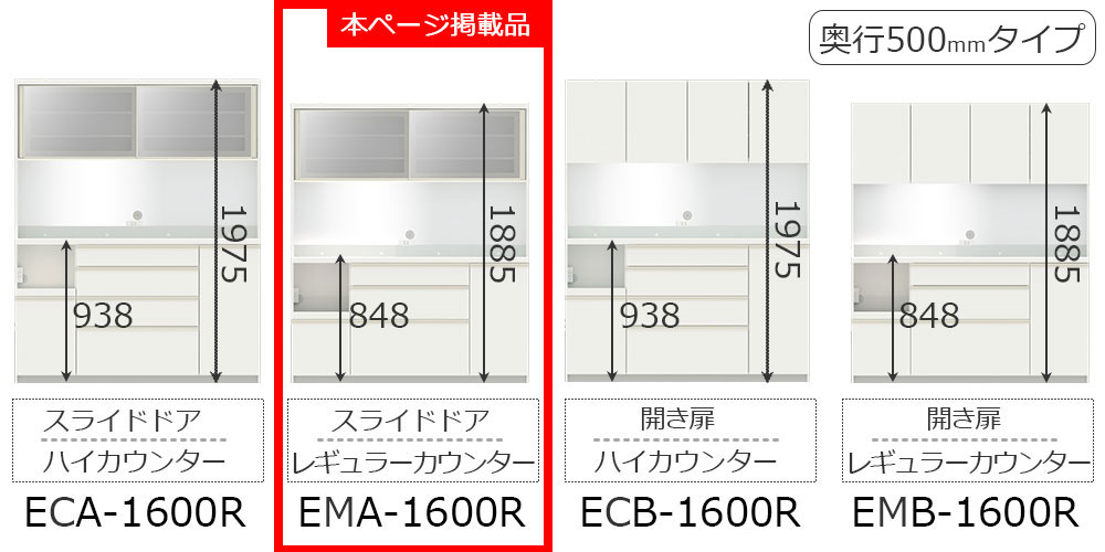 EC/EMシリーズ幅160cmタイプのバリエーション