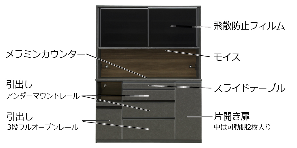 機能性