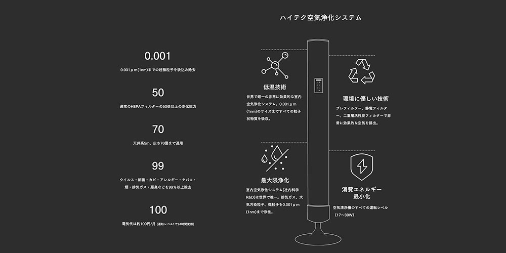 環境配慮されたハイテク空気浄化システム