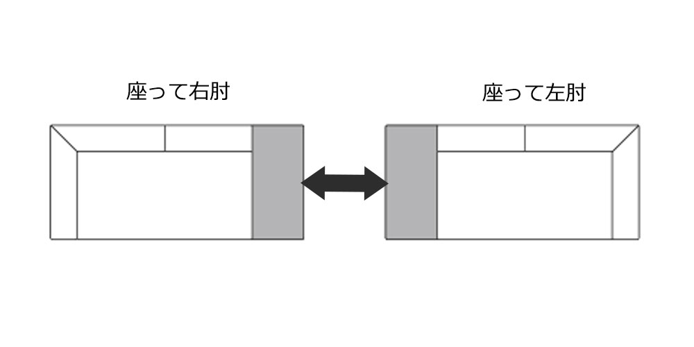 組み換えイメージ