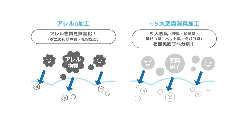 アレルα加工 /+5大悪臭消臭加工