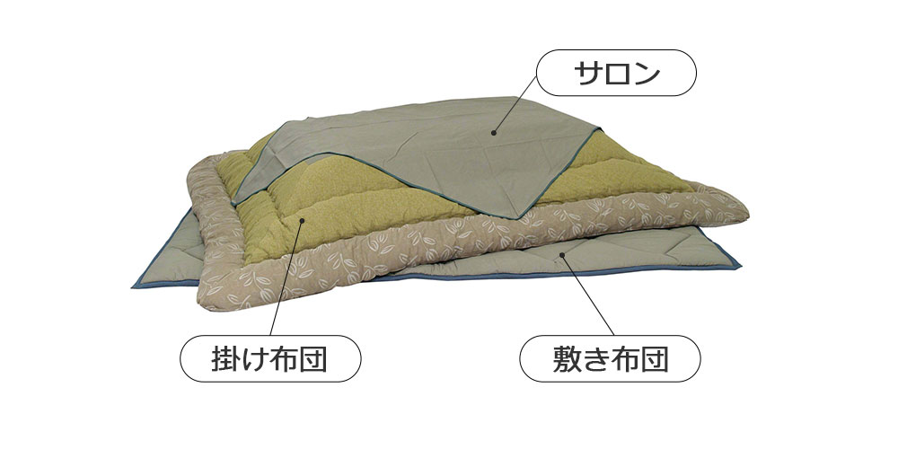 こたつ布団3点セット「KF-181」