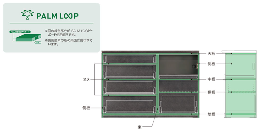 パームループの使用箇所