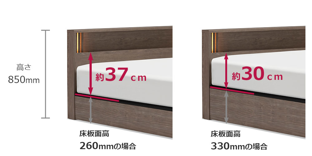 床板面から棚までの高さ