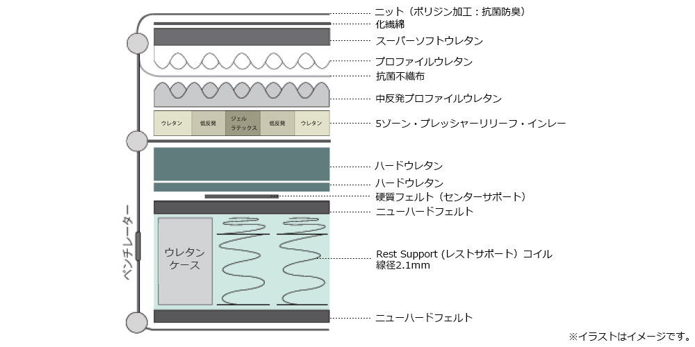 タンザナイト2の内部構造