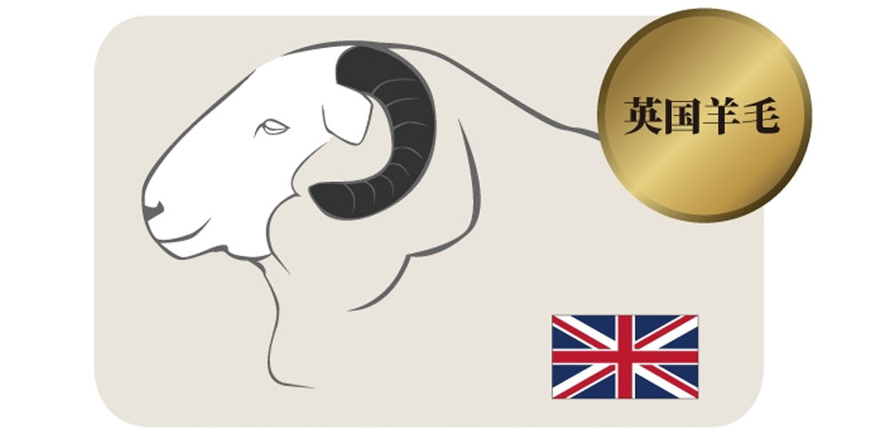 英国羊毛