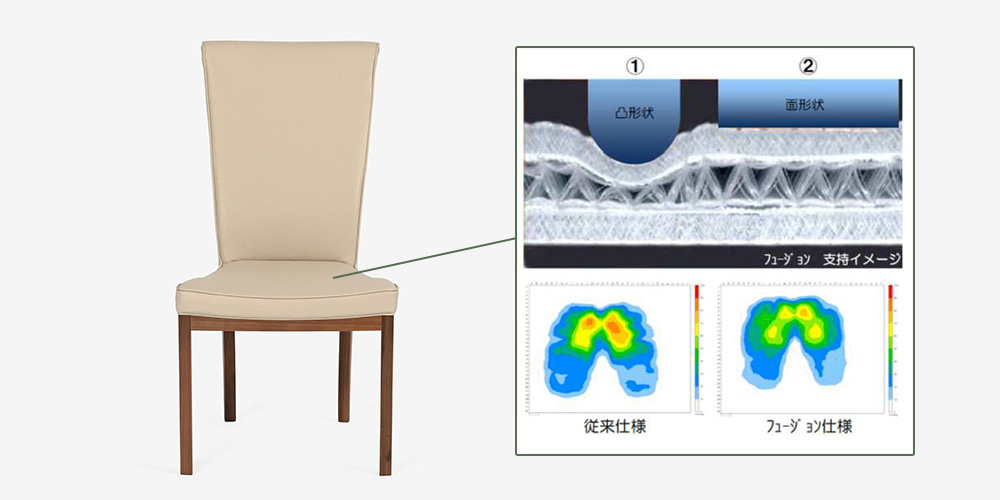 ダイニングチェア「C3085AYRG」フュージョンを使用し、快適な座り心地