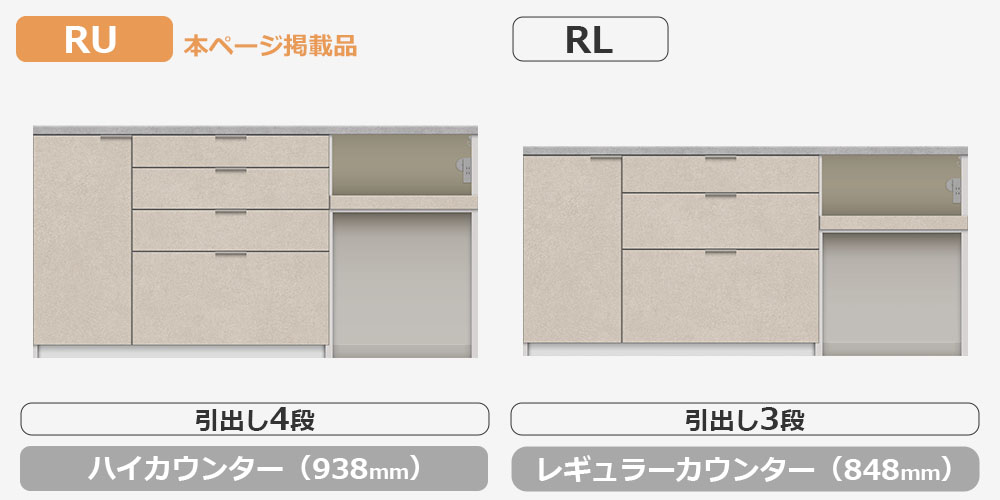RU/RLシリーズカウンターの比較