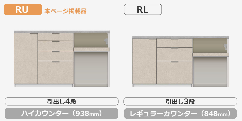 RU/RLシリーズカウンターの比較