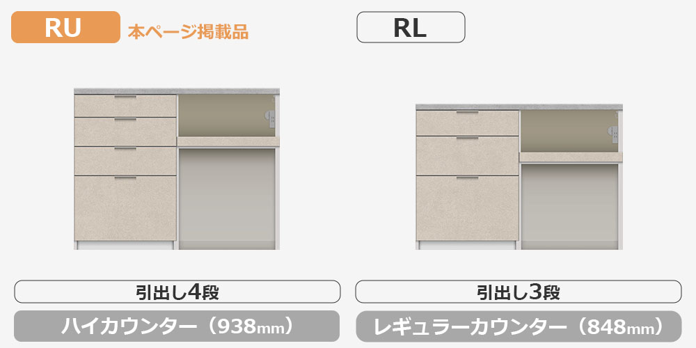 RU/RLシリーズカウンターの比較
