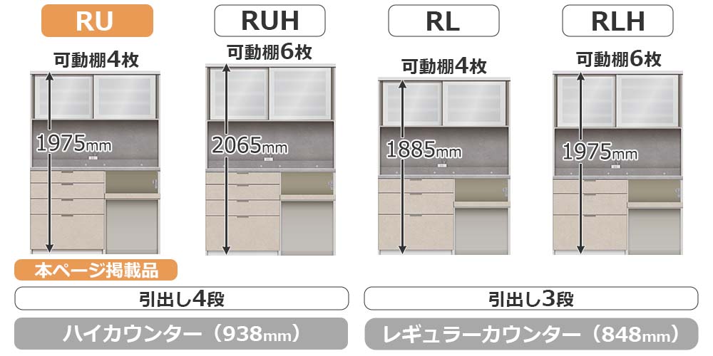 RU/RLシリーズの比較