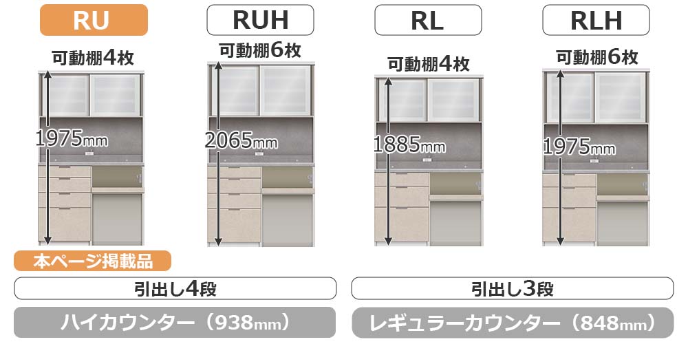 RU/RLシリーズの比較