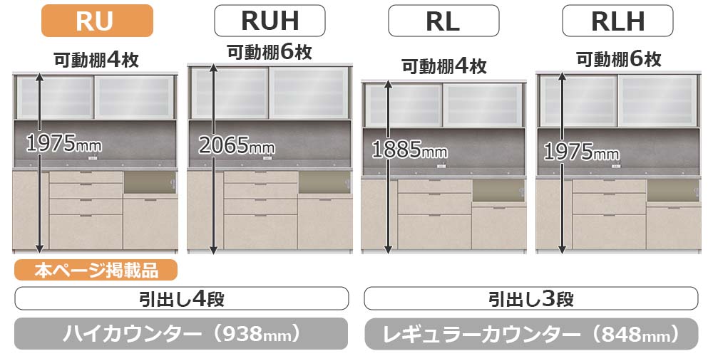 RU/RLシリーズの比較