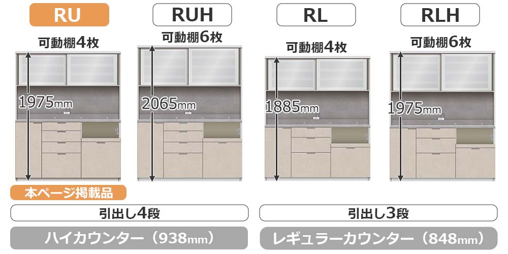 RU/RLシリーズの比較