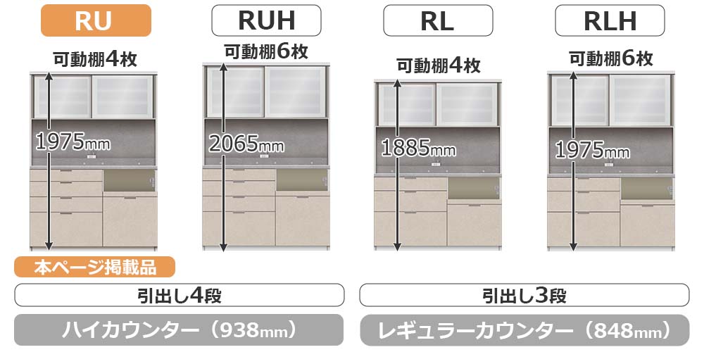 RU/RLシリーズの比較