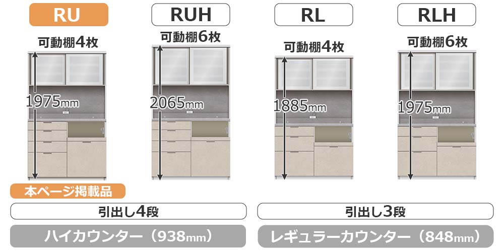 RU/RLシリーズの比較