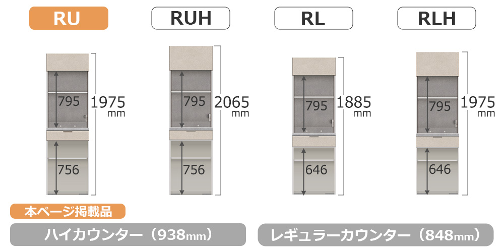 RU/RLシリーズの比較