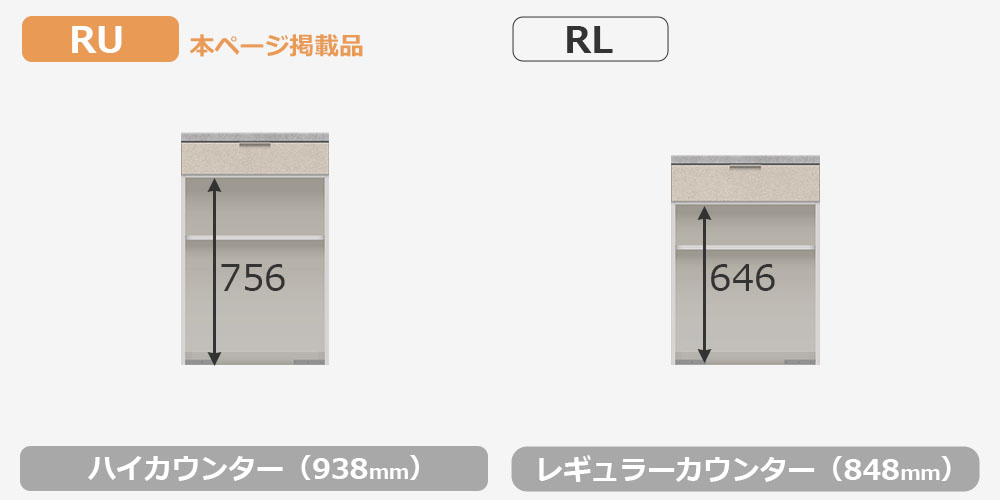 RU/RLシリーズカウンターの比較