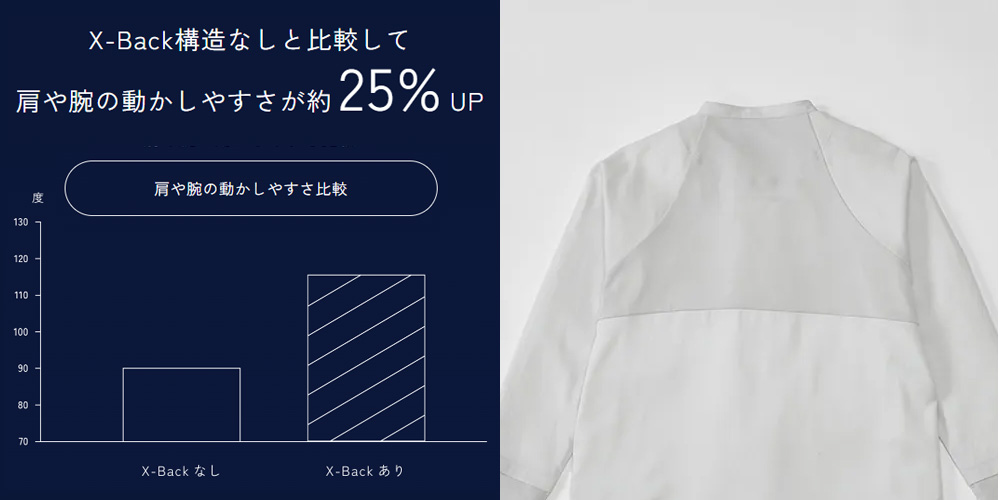 肩甲骨部分の可動域を広げ、寝返りをスムーズにする「X-Back 構造」