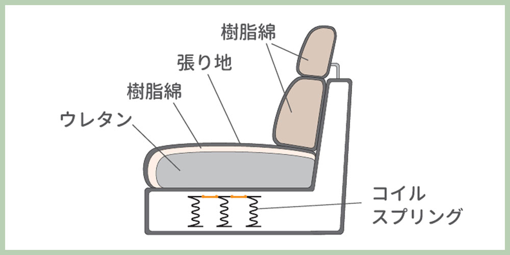 ソファ「ゼルナス」の座と背のアップ