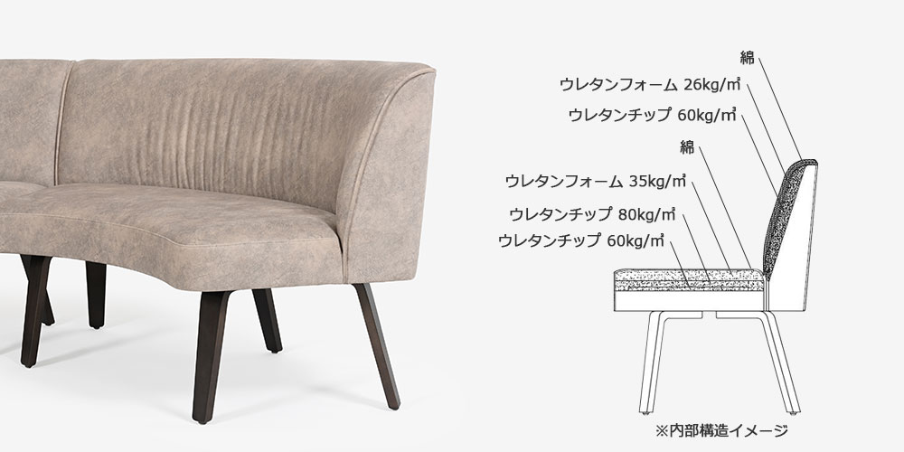 オプティオ09ラウンドベンチの内部構造