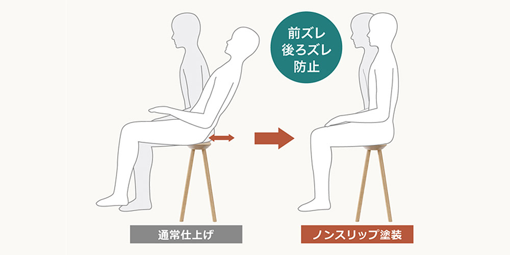 スツール「7550」ノンスリップ塗装イメージ