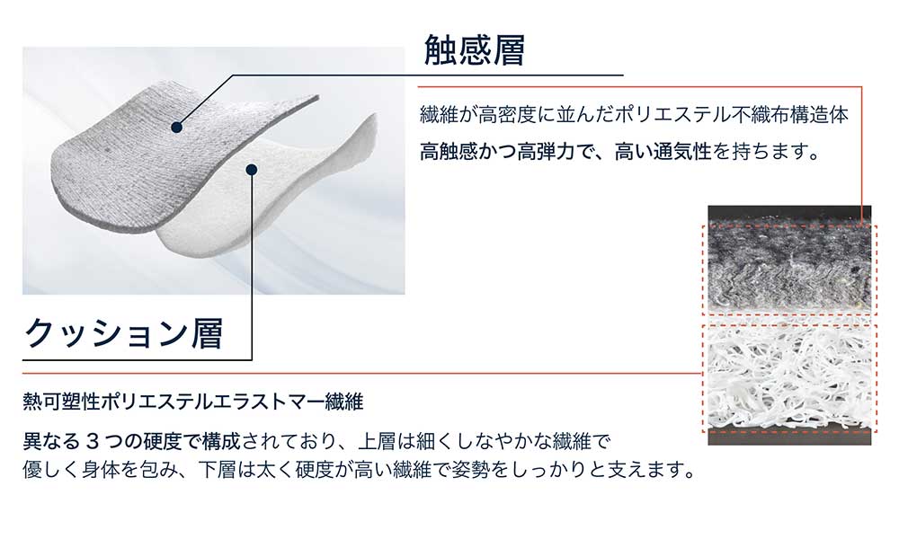 座面は高機能素材のレスピテックを使用
