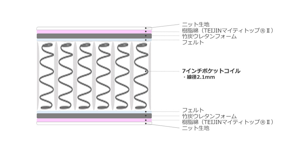 内部構造イラスト