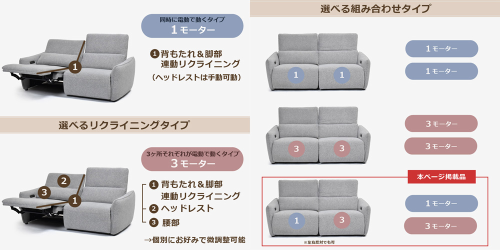 選べる「1モーター」と「3モーター」のリクライニングソファ「ルッカ」
