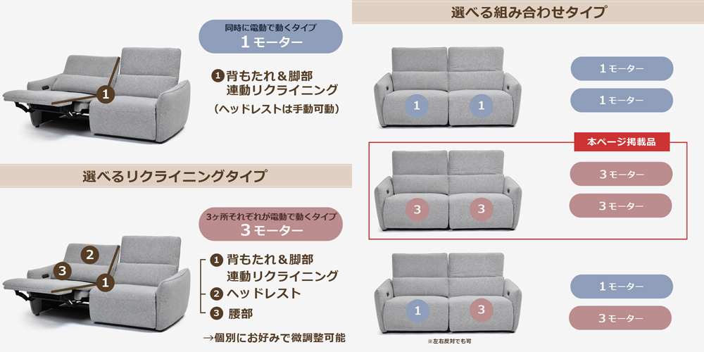 選べる「1モーター」と「3モーター」のリクライニングソファ「ルッカ」