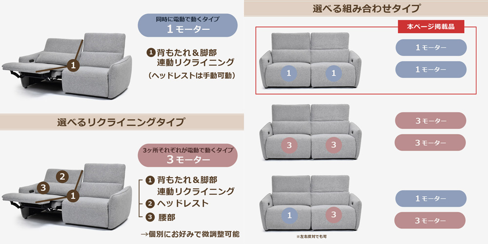 選べる「1モーター」と「3モーター」のリクライニングソファ「ルッカ」