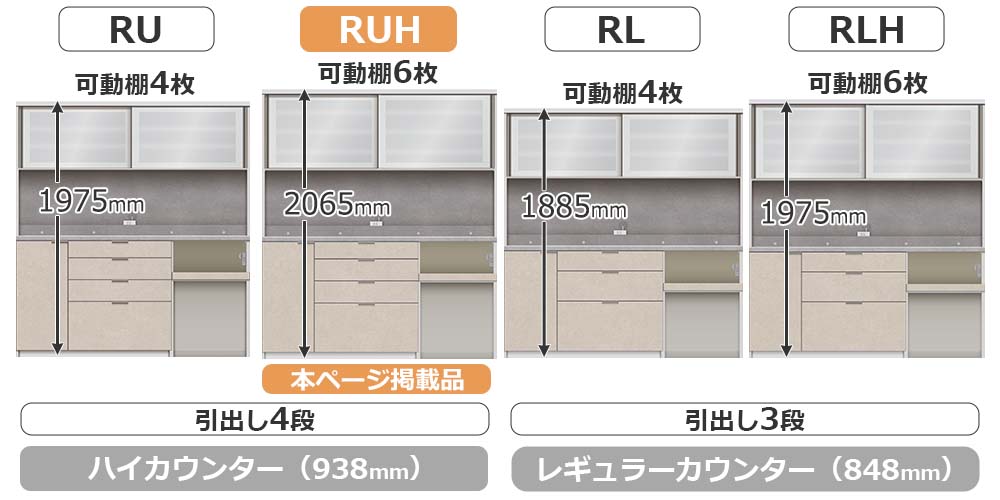 RU/RLシリーズの比較