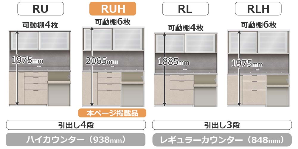 RU/RLシリーズの比較